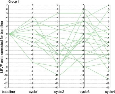 A historical controlled study of domestic trastuzumab and pertuzumab in combination with docetaxel for the neoadjuvant treatment of early HER2-positive breast cancer